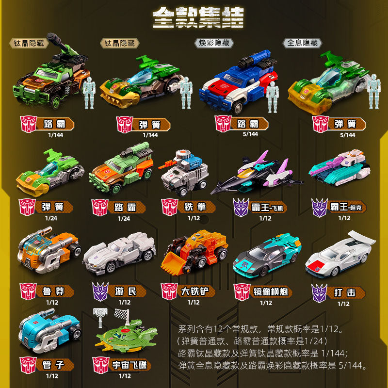 BLOKEES WHEELS Oryginalne V02  – Model Kit Blokees recenzja i cena