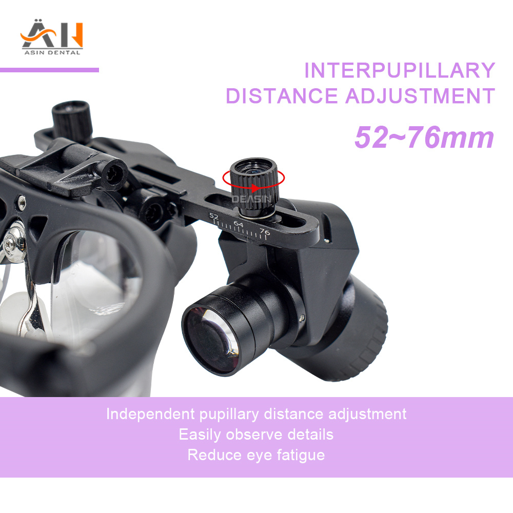 Nowe Ergonomiczne Lupy Dentyst – Magnifier With Light recenzja i cena
