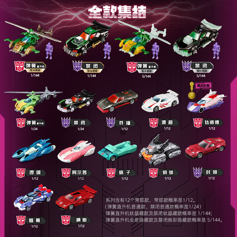Blokees Transformers Wheels C0 – Model Kit Blokees recenzja i cena