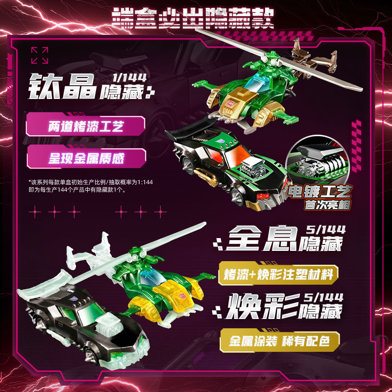 Blokees Transformers Wheels C0 – Model Kit Blokees recenzja i cena